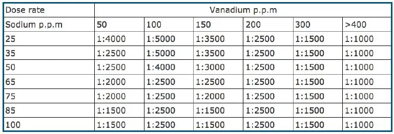 fuel-vanadium-controller