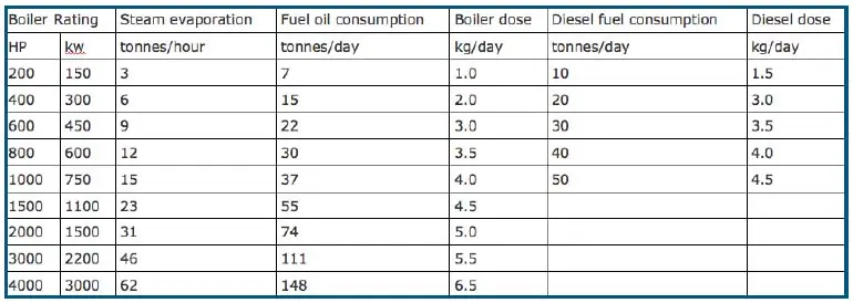 fuel-soot-remover-powder